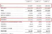 抽签占卜创智芯联拟赴港IPO，曾筹划A股上市